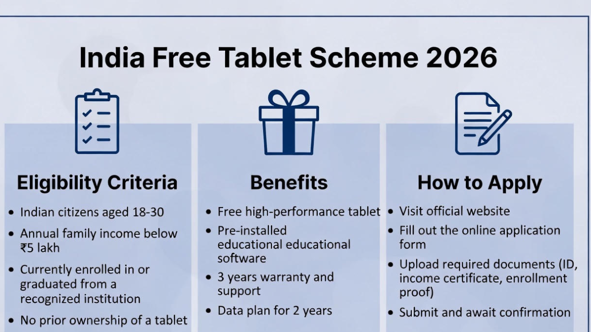 Free Tablet Scheme 2026: Eligibility Criteria, Benefits, and How to Apply