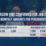 SSS Pension Hike for January 2026: Updated Monthly Pension Amounts Confirmed