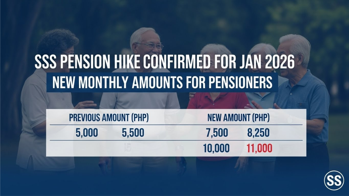 SSS Pension Hike for January 2026: Updated Monthly Pension Amounts Confirmed