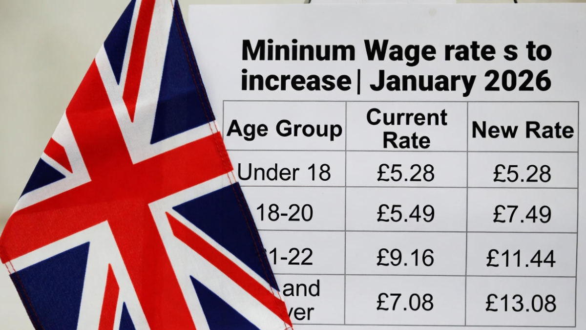 UK Minimum Wage Increase for January 2026: Updated Hourly Rates by Age Group
