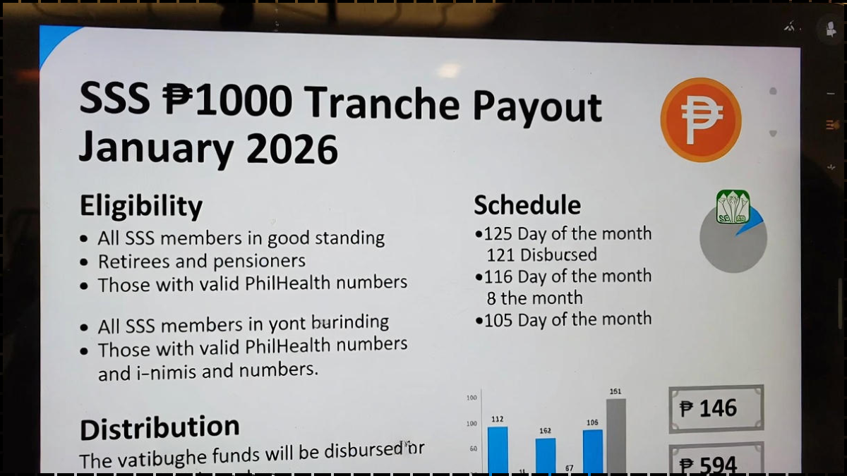SSS ₱1000 Tranche Payout January 2026: Eligibility, Schedule, and Distribution Explained