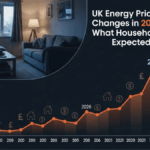 UK Energy Price Cap Changes in 2026: What Households Are Expected to Pay