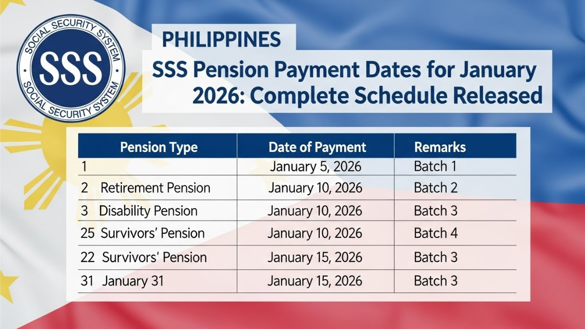 SSS Pension Payment Dates for January 2026: Complete Schedule Released