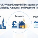 UK Winter Energy Bill Discount Scheme 2026: Eligibility, Amounts, and Payment Timeline