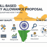 India Skill-Based Monthly Allowance Proposal 2026: Who May Qualify and How It Works