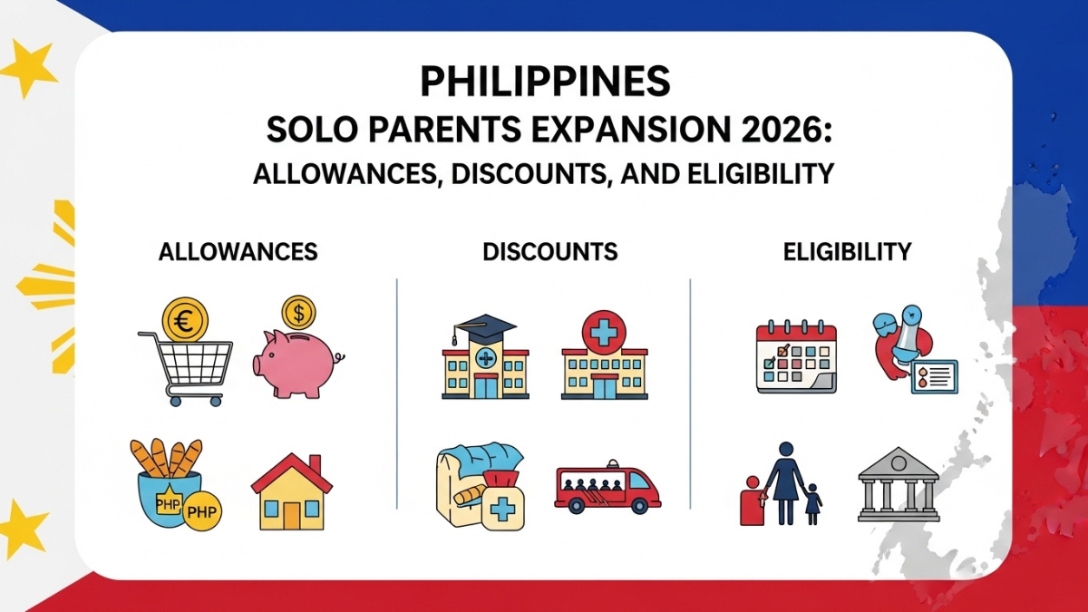 Philippines Solo Parent Benefits Expansion 2026: Allowances, Discounts, and Eligibility