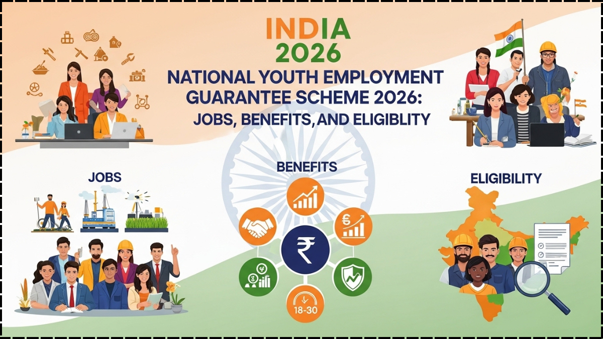 India National Youth Employment Guarantee Scheme 2026: Jobs, Benefits, and Eligibility