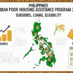 Philippines Urban Poor Housing Assistance Program 2026: Subsidies, Loans, and Eligibility