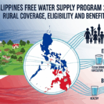Philippines Free Water Supply Program 2026: Rural Coverage, Eligibility, and Benefits