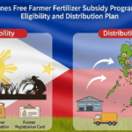 Philippines Free Farmer Fertilizer Subsidy Program 2026: Eligibility and Distribution Plan
